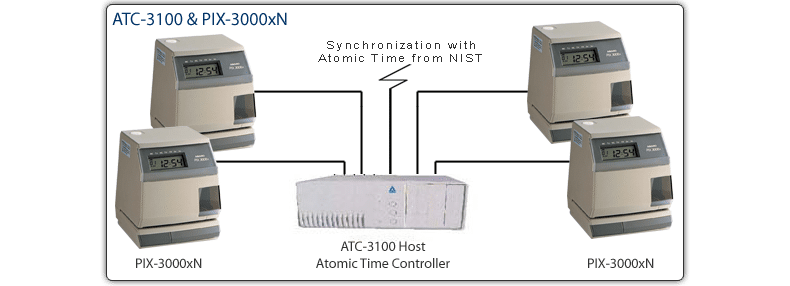 atc 3100