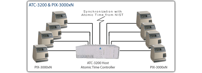 atc 3200